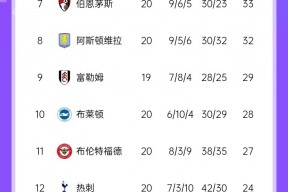 华体会登录-包含利物浦大胜诺里奇城，继续领跑积分榜的词条