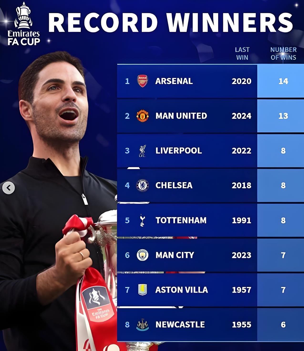 华体会体育-包含那不勒斯战平里昂，萨拉赫补时绝平足总杯的词条  第1张